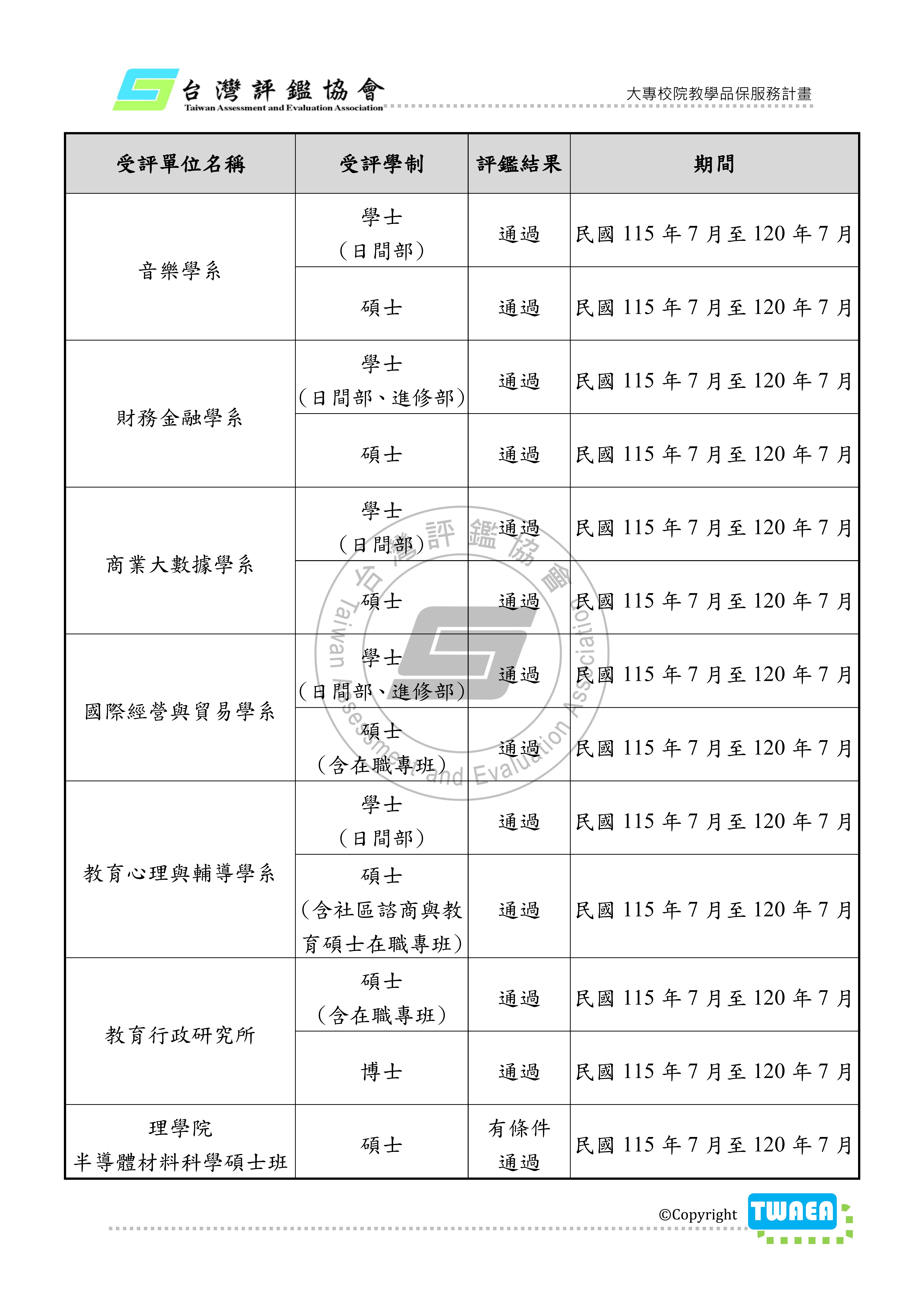 系所品保03