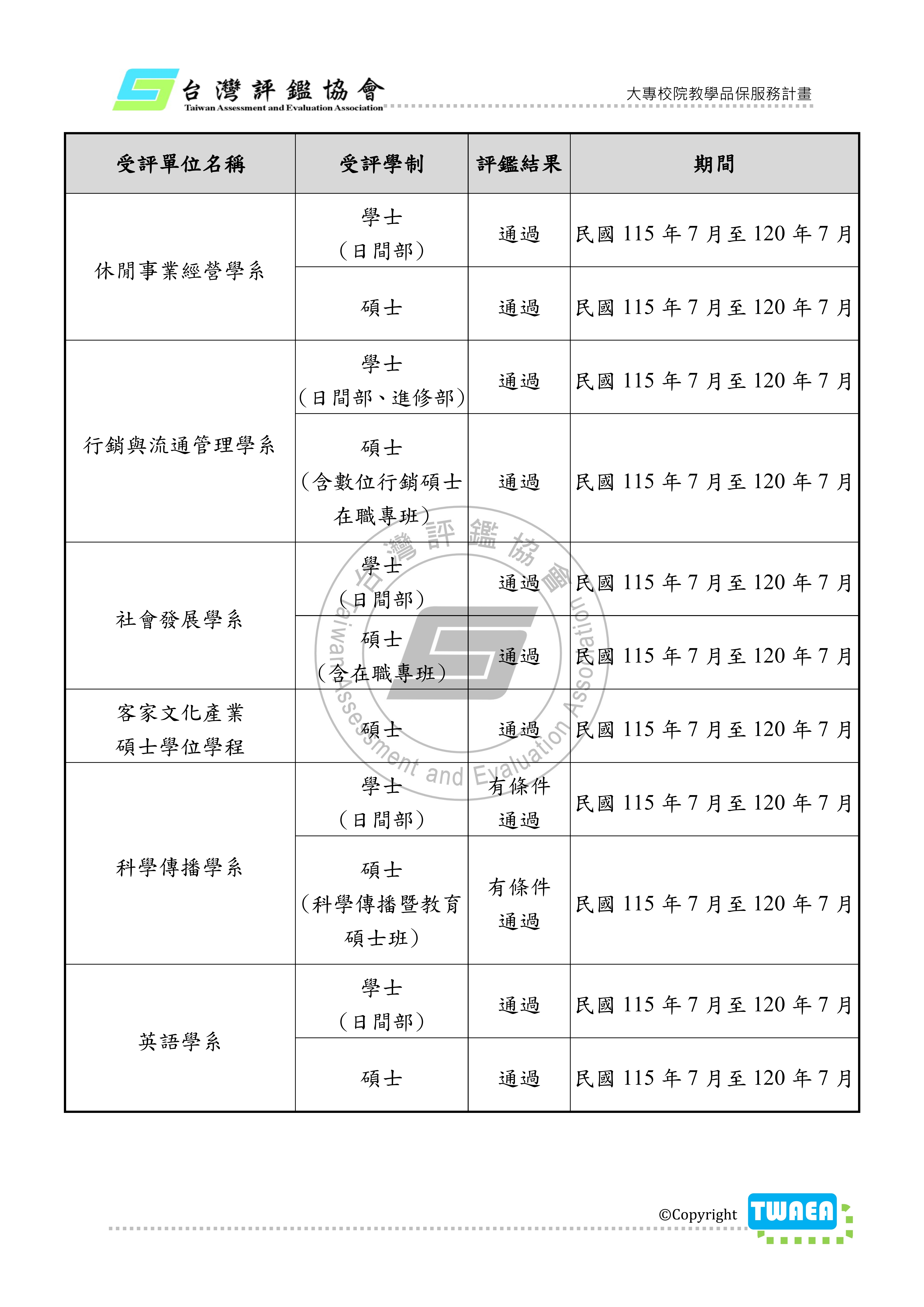 系所品保03